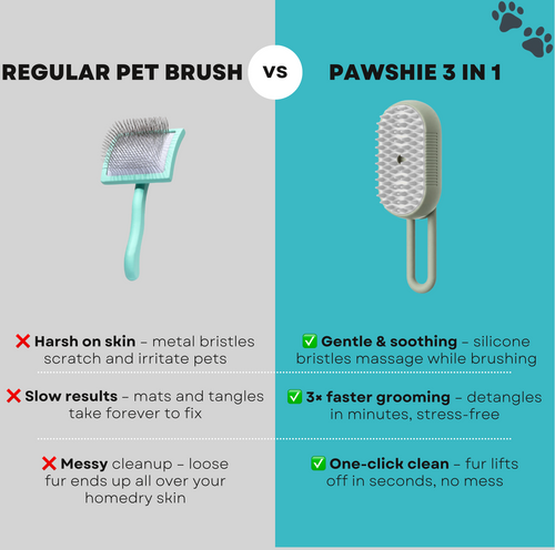 Pawshie™ Deshedding Brush